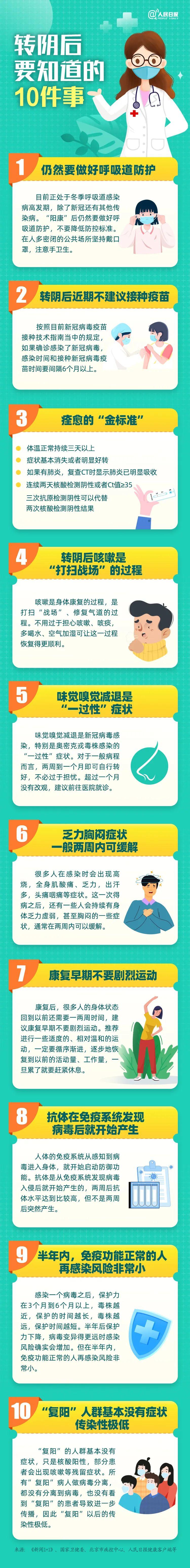 人民日报发声：转“阴”后要知道的10件事