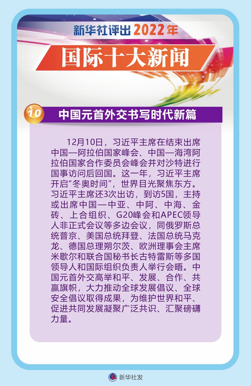 新华社评出2022年国际十大新闻