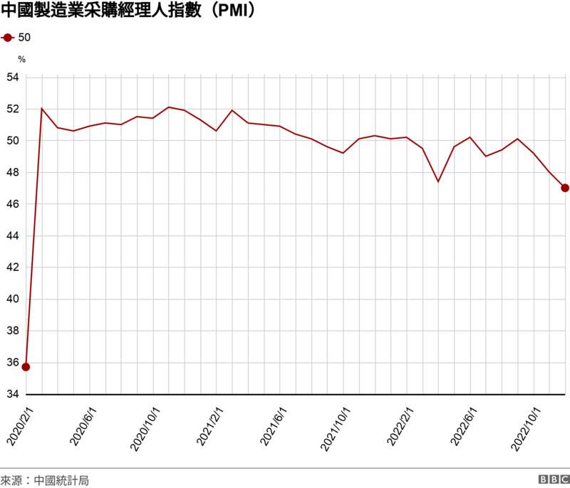 采购经理指数（PMI）