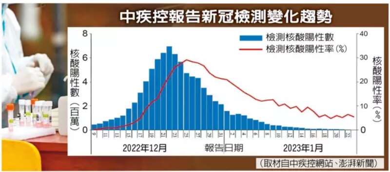 中国目前疫情发展状况和趋势如何