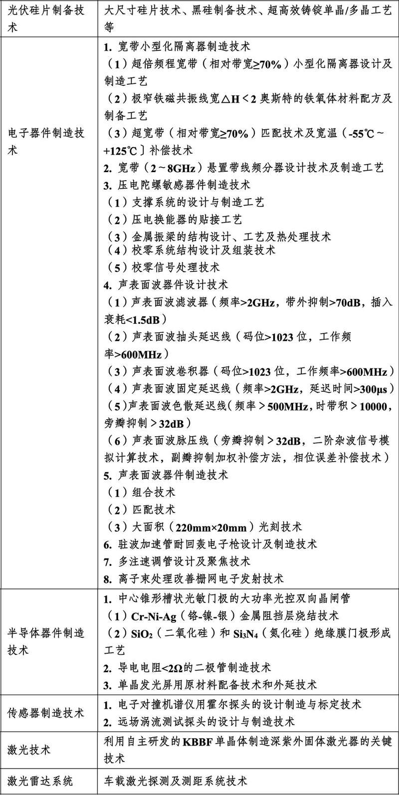 商务部会同科技部等部门关于《中国禁止出口限制出口技术目录》