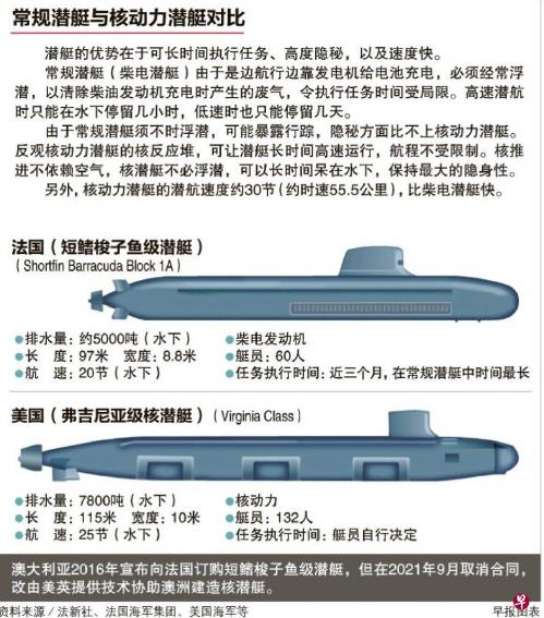 达成协议分阶段助澳拥核潜艇 美英澳要抗衡中国印太地区影响