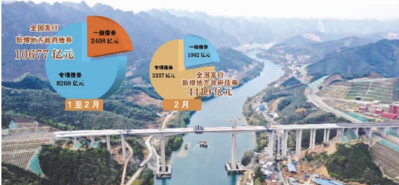 为了稳经济，一季度地方政府举债已经超过2万亿元