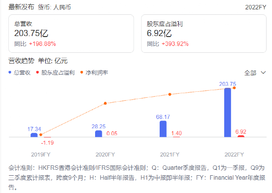 金坛国资制定了详细的重组方案并直接与中航工业集团敲定细节，以迅雷之势完成子母公司身份调转，将中航锂电 ...