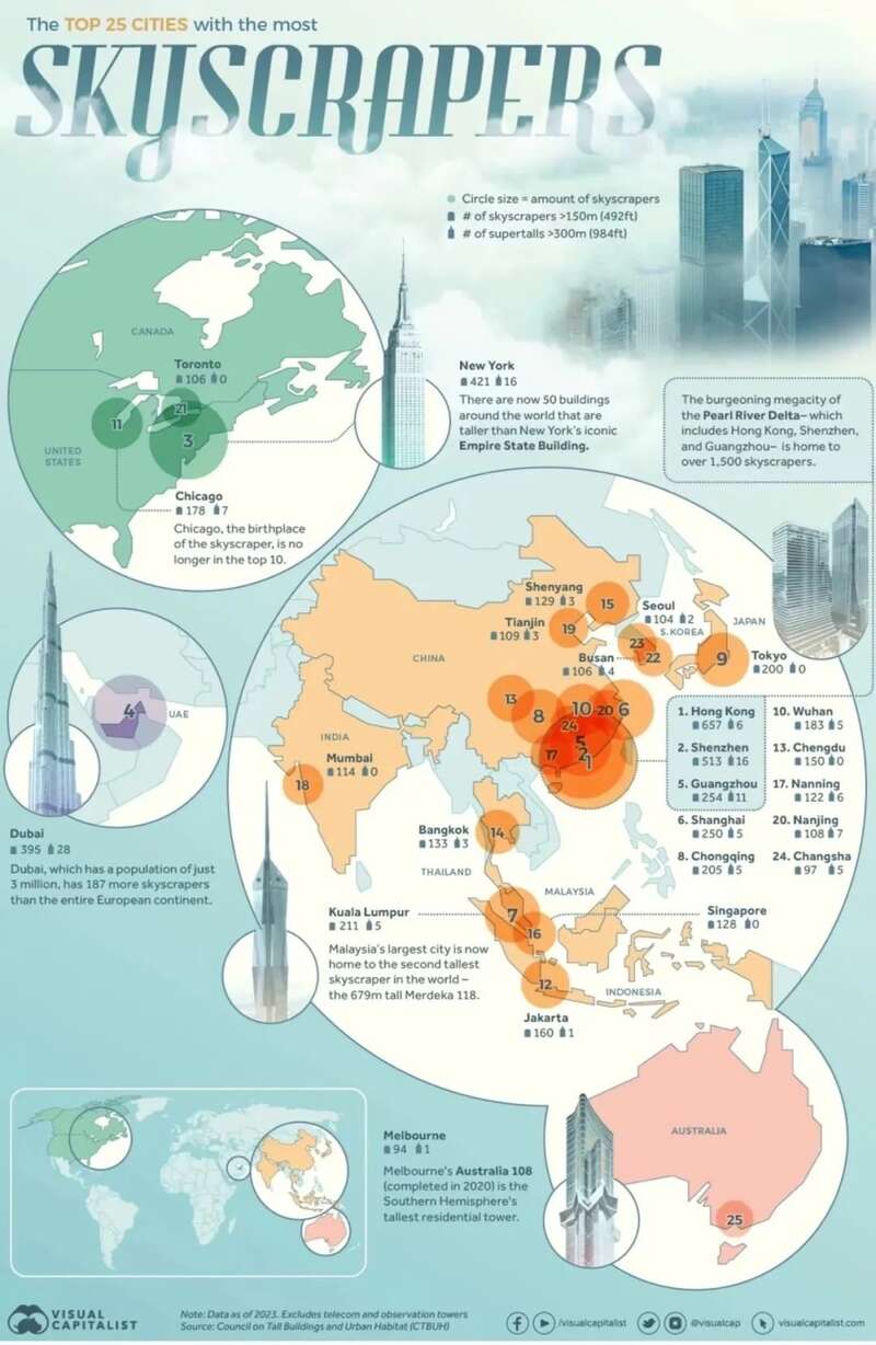 世界高层建筑与都市人居学会（CTBUH）的数据显示，截至目前中国拥有3088座摩天大楼，位居全球第一 ...