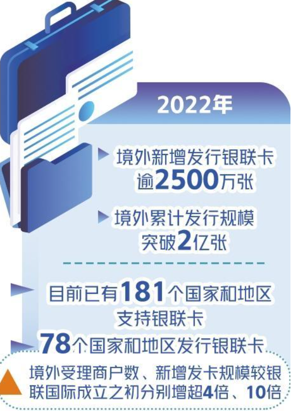 最新报告：中国银联的交易份额首次超越了Visa