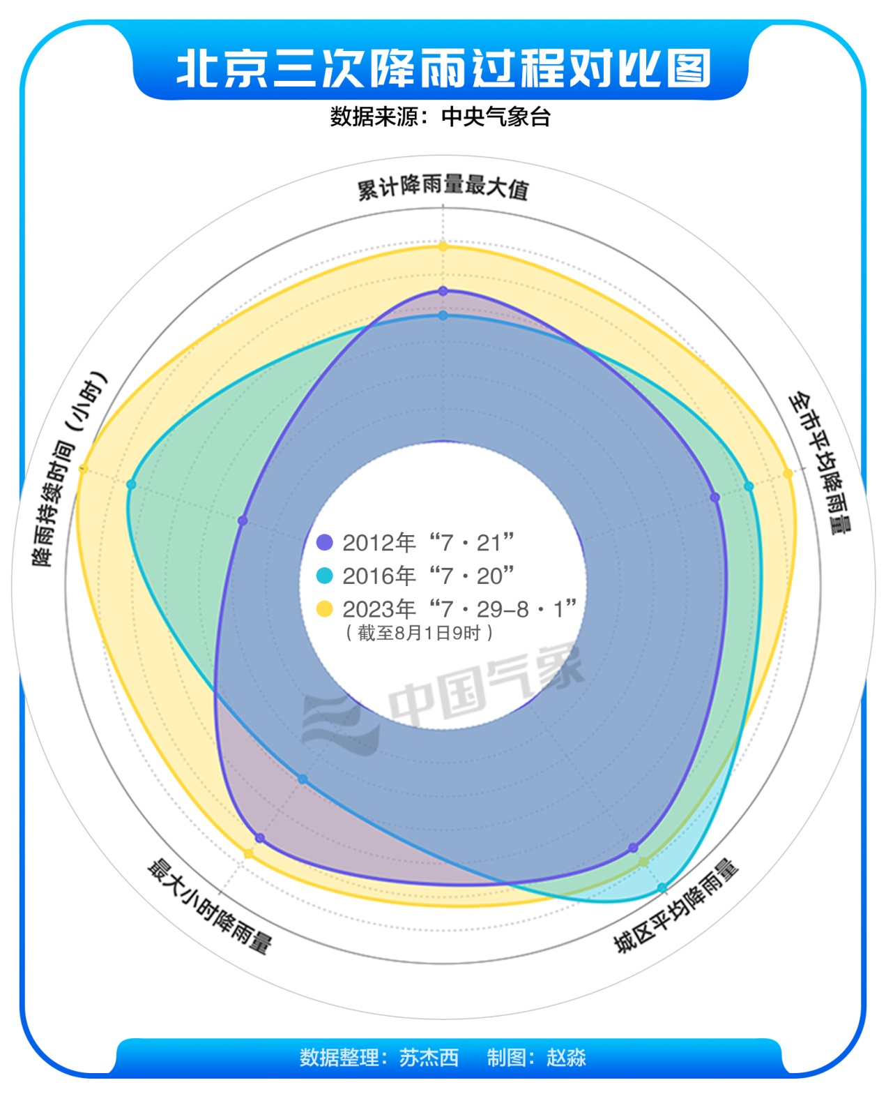 北京三次强降雨对比图