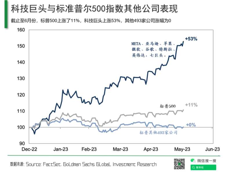 “少数巨型股”的胜利