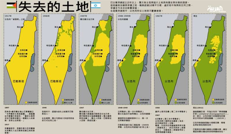 巴勒斯坦失去的土地