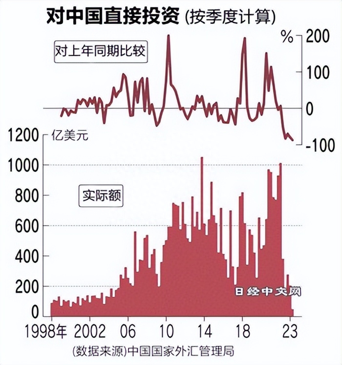 中国国家外汇管理局的统计