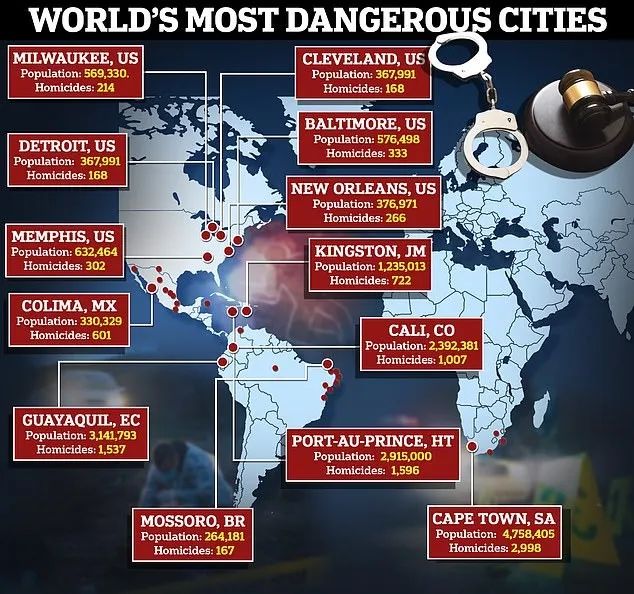 世界上最危险致命城市
