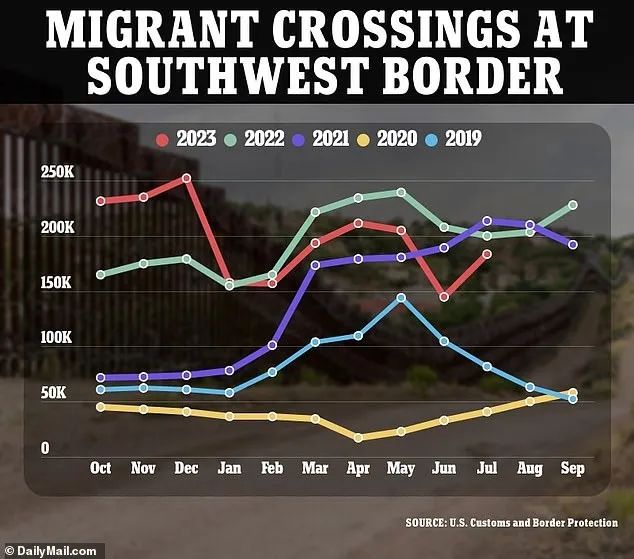 美国西南边境非法移民越境数
