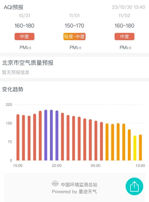 北京市启动空气重污染橙色预警