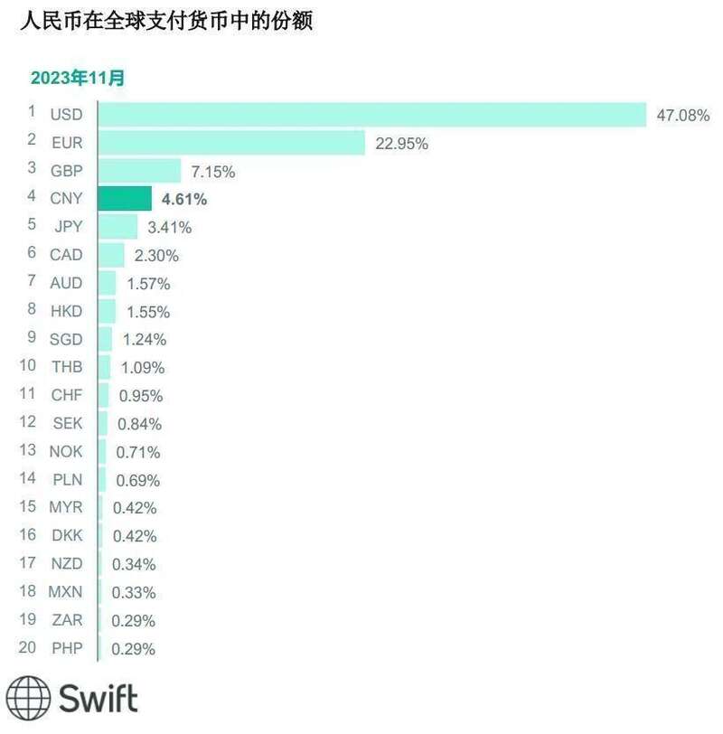 人民币支付占比扩大