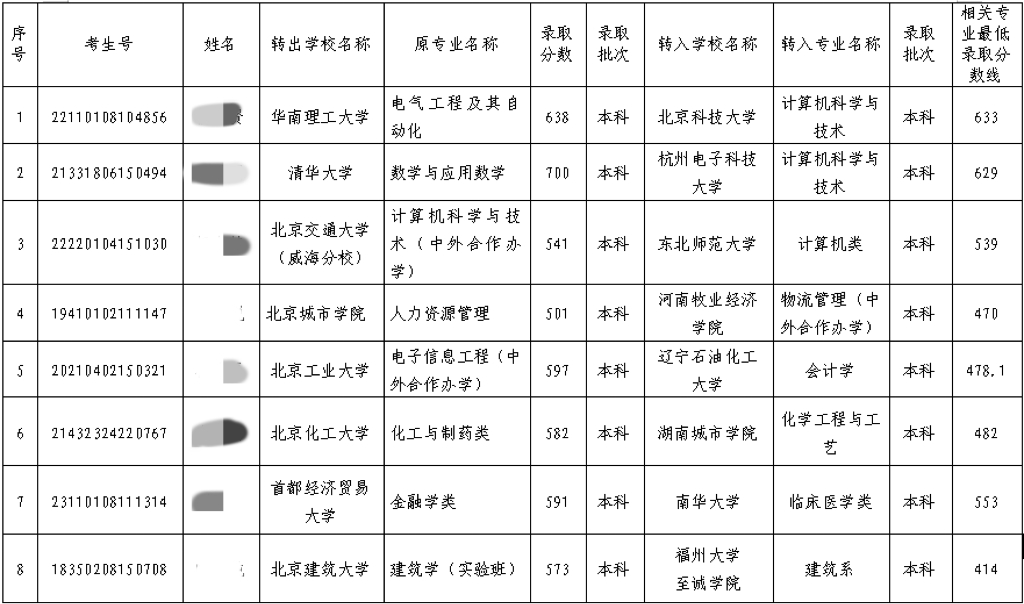 北京市教育委员会网站发布公告称，8名高校学生拟跨省转学