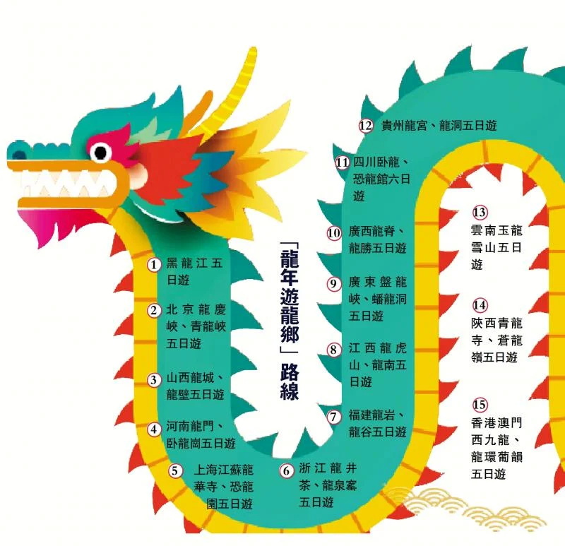 携程发布的《2024龙年春节旅行报告》