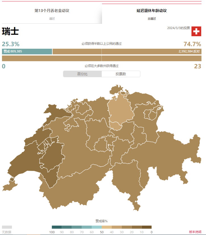 瑞士人是公投先行者
