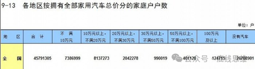 中国人口普查年鉴-2020