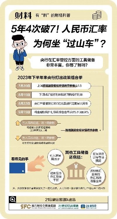 央行打出多个政策组合拳稳汇率