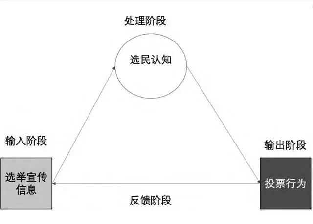 美国选举宣传分析框架