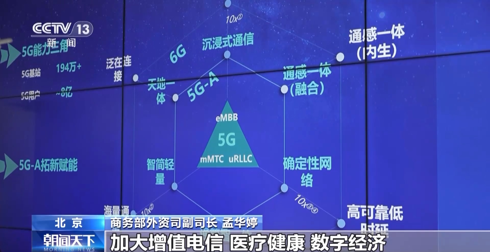 我们将进一步推动服务业扩大开放，加大增值电信、医疗健康、数字经济、文旅、交通、商业航天及特色消费、时 ...