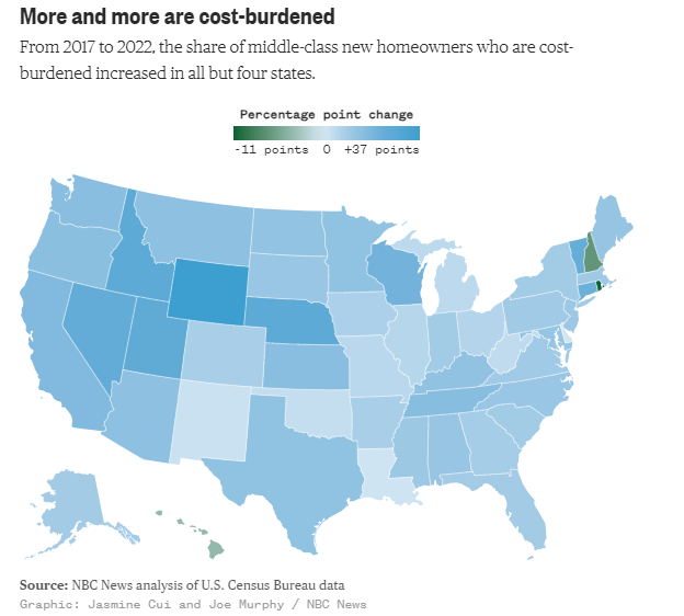 More and More Coast burdened