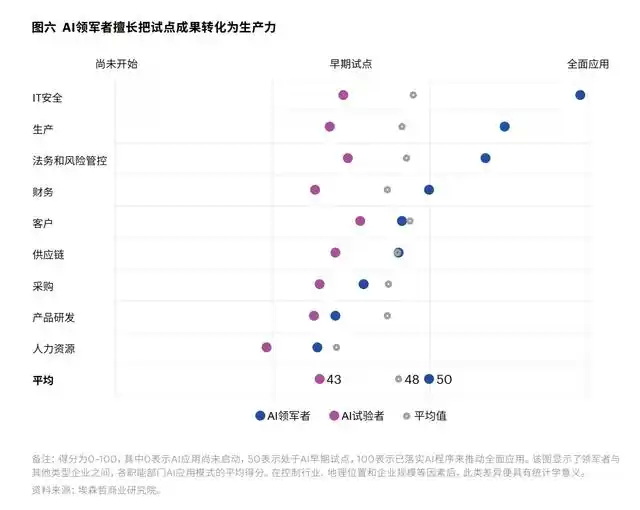 中国企业生产经营多个环节已被AI改变