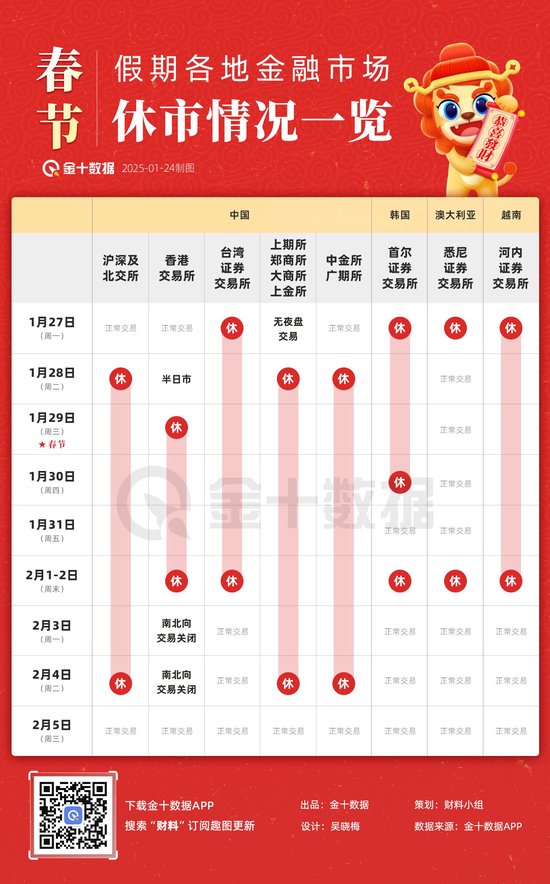 春节休市安排　　