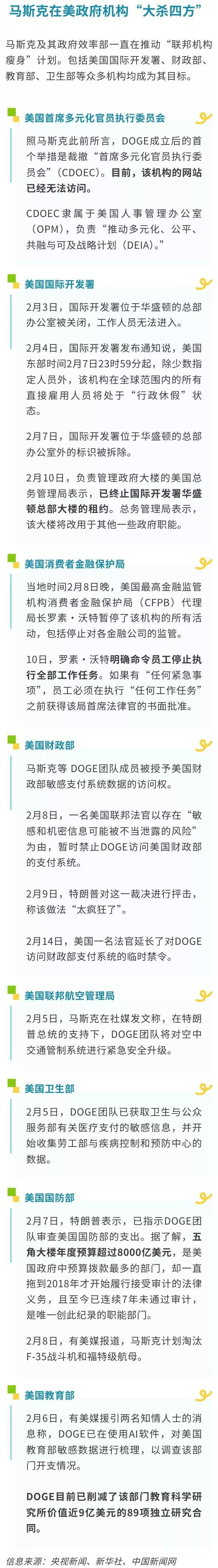 马斯克上任不到四周，“出手”却十分迅猛
