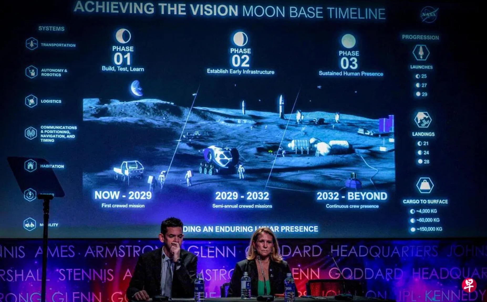 美国国家航空航天局（NASA）局长艾萨克曼（左），以及NASA月球基地项目负责人加兰周二在NASA总部的记者会上 ...
